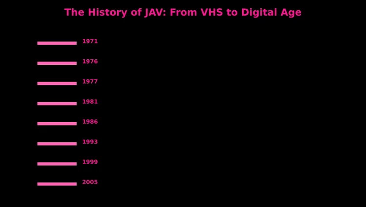 The History of JAV and the Rise of JAV Tube: From VHS to the Digital Age